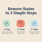 Miss Mouth's Messy Eater Stain Treater Spray - Stain Remover - Newborn &amp; Baby Essentials - No Dry Cleaning Food, Grease, Coffee Off Laundry, Underwear, Fabric - 100ml (For every color)