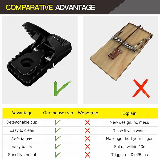Heavy Duty Plastic Mouse Trap | Reusable Mouse Catcher | Best Quality Mouse Trap - Trap For Mouse