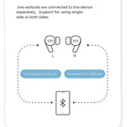 T03S PRO JOYROOM TWS Active Noise Cancelling ANC Earbuds - White Earbuds Joyroom