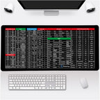 Shortcut Keyboard MAT Office PS Lock Edge CAD/WO/AI/Excel/CDR/PPT Keyboard Table Mat Consignment