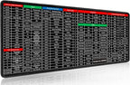 Keyboard Mouse Mat - Shortcut Key Pattern Mouse Keyboard Pad,Extra Large Keyboard Pad with Office Software Shortcuts Pattern,Computer Non-Slip Mat for Desk PC, Laptop,Office (C, L: 900 * 400 * 3mm)