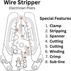 Foldable 8-in-1 Wire Stripping &amp; Cutting Multi-Tool
