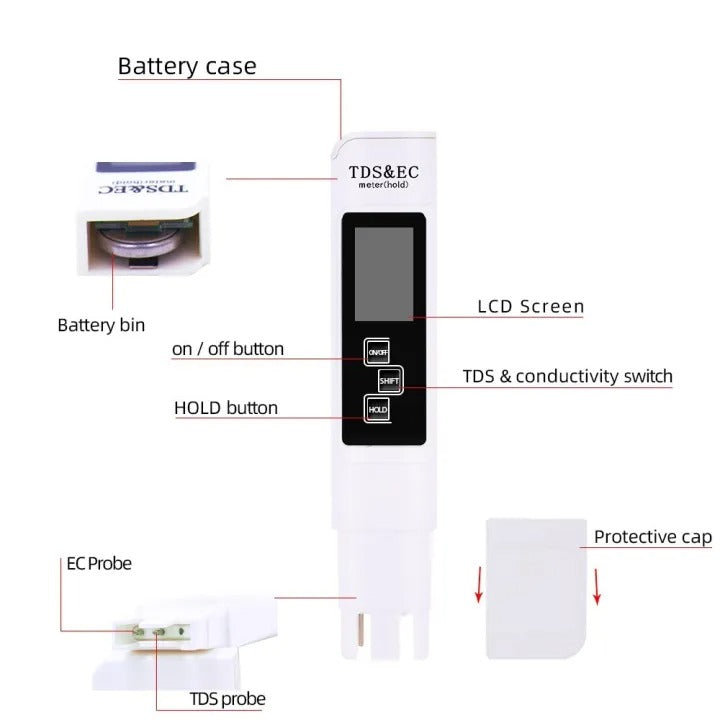 Portable Digital Water TDS, EC, And Temperature Meter (3-in-1) With ATC Function, 1ppm Resolution, 0-9990ppm Purity Tester