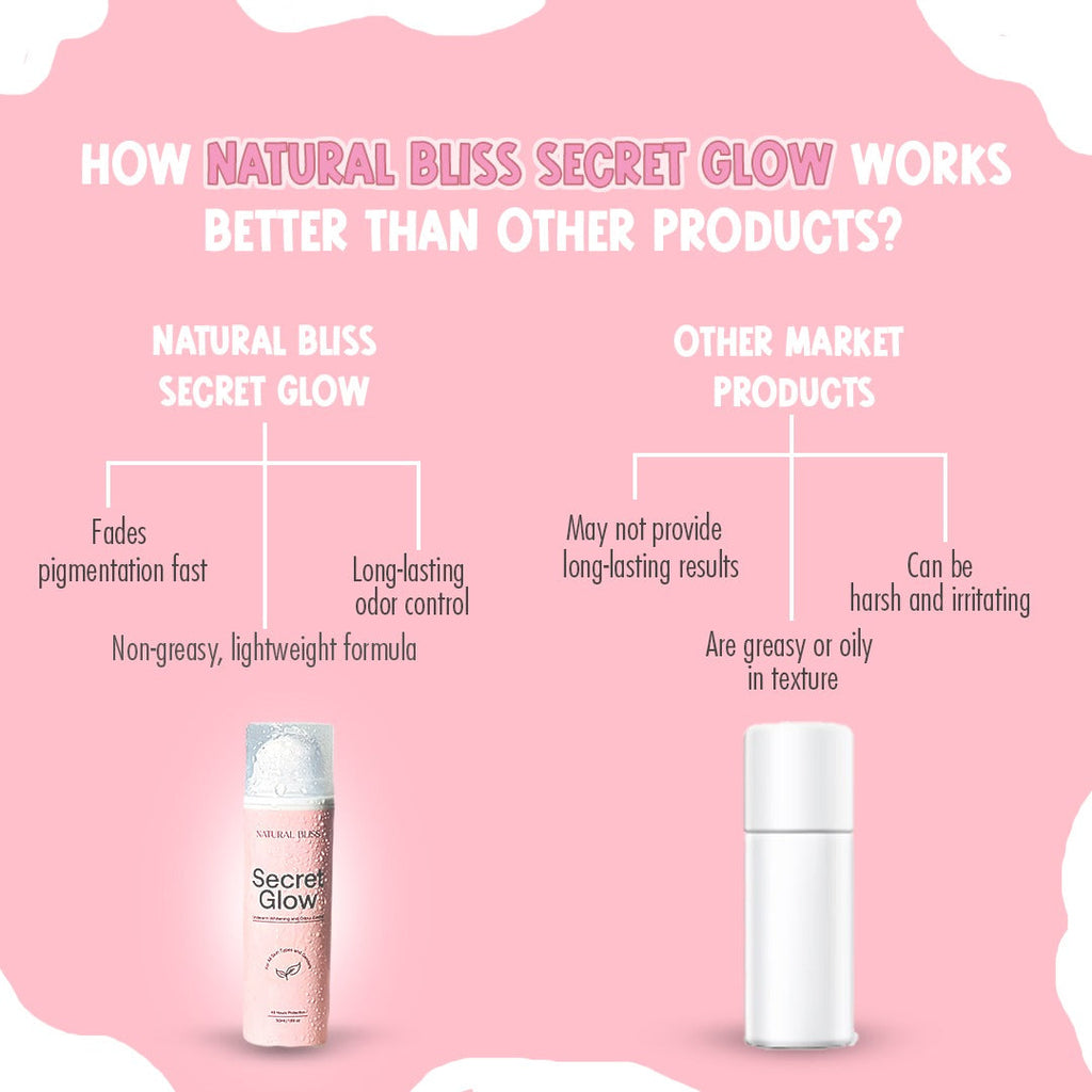 Secret Glow Original Underarm Brightening &amp; Odor Control Cream | Long-Lasting Odor Control | Hydrating &amp; Gentle Formula 50g