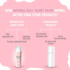 Secret Glow Original Underarm Brightening &amp; Odor Control Cream | Long-Lasting Odor Control | Hydrating &amp; Gentle Formula 50g