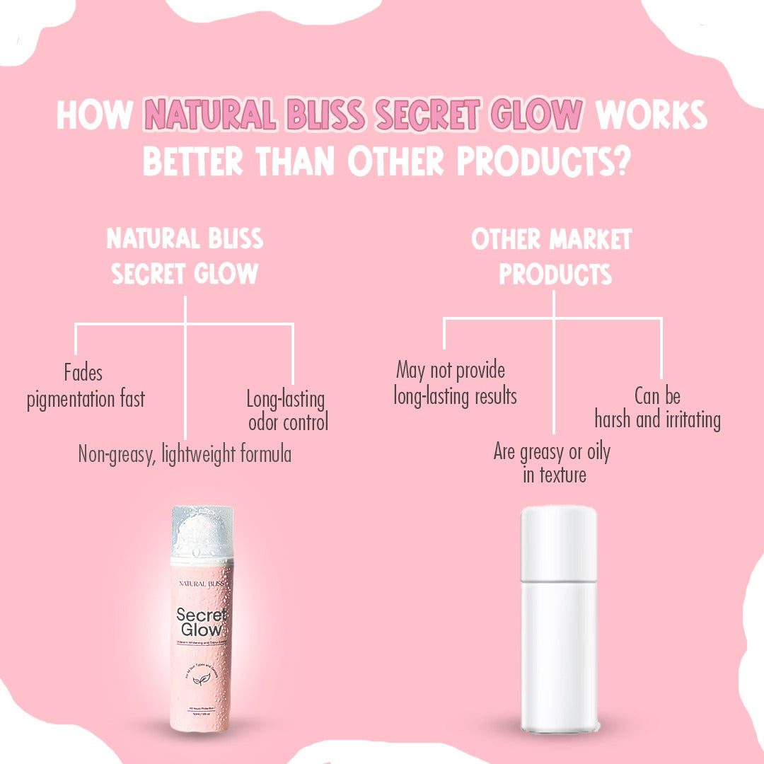 Secret Glow Original Underarm Brightening &amp; Odor Control Cream | Long-Lasting Odor Control | Hydrating &amp; Gentle Formula 50g