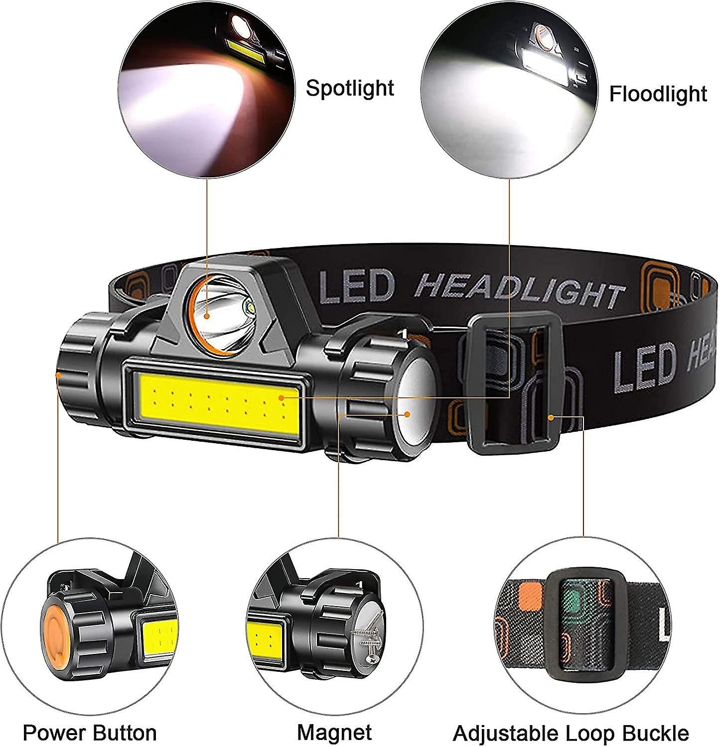 Rechargeable High Power LED Headlamp – Waterproof Headlight with Adjustable Brightness, Magnetic Side &amp; Ergonomic Strap for Camping, Hiking, Fishing &amp; Outdoor Use